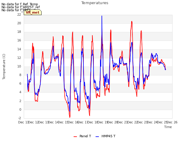 plot of Temperatures