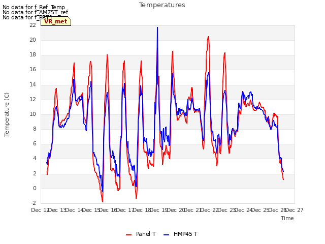 plot of Temperatures