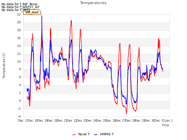 plot of Temperatures