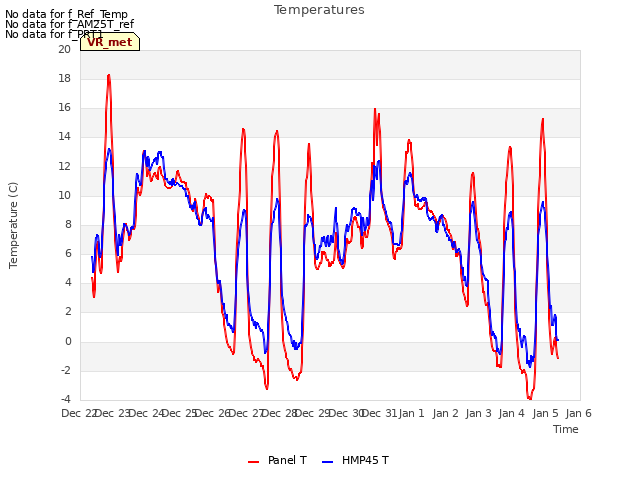 plot of Temperatures