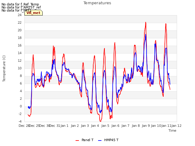 plot of Temperatures