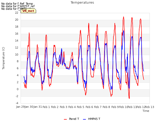 plot of Temperatures