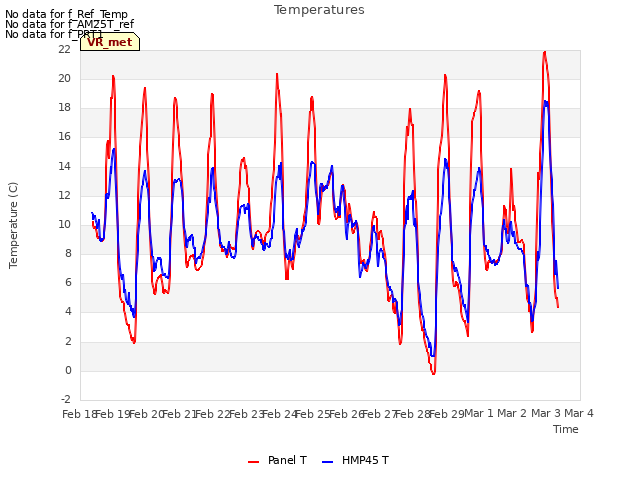 plot of Temperatures