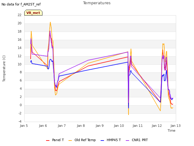 plot of Temperatures