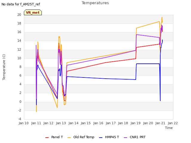 plot of Temperatures