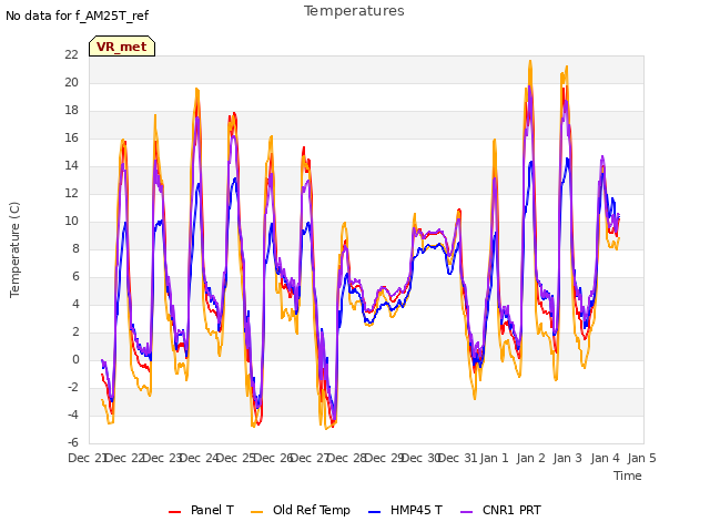 plot of Temperatures