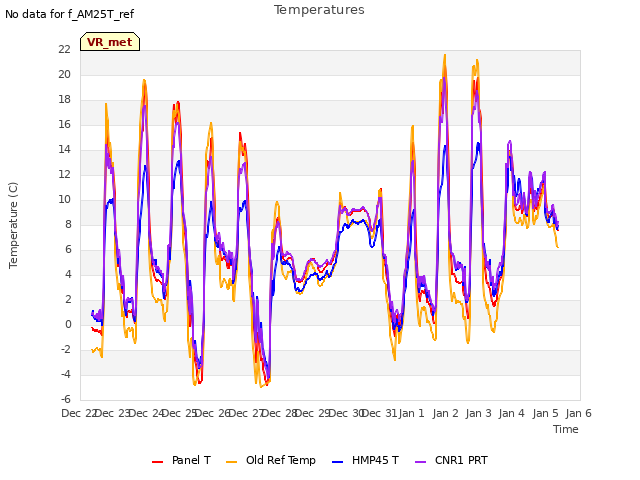 plot of Temperatures