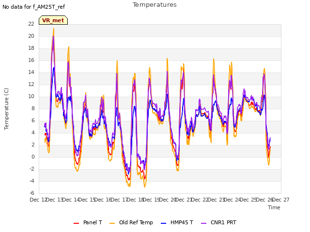 plot of Temperatures