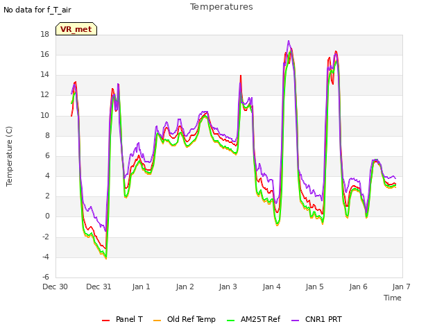 plot of Temperatures