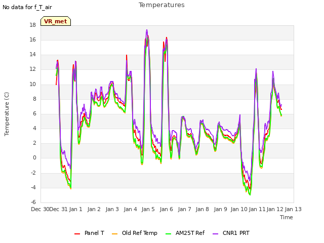 plot of Temperatures