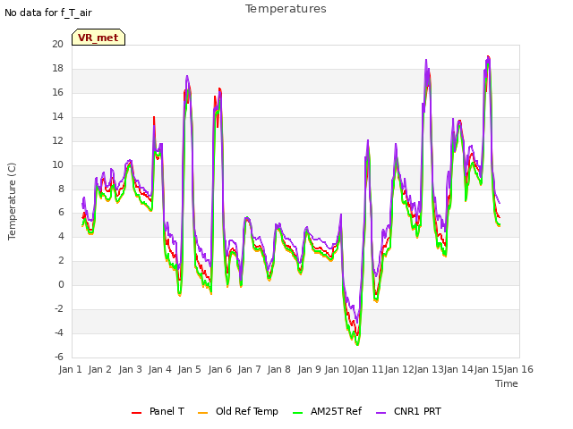 plot of Temperatures