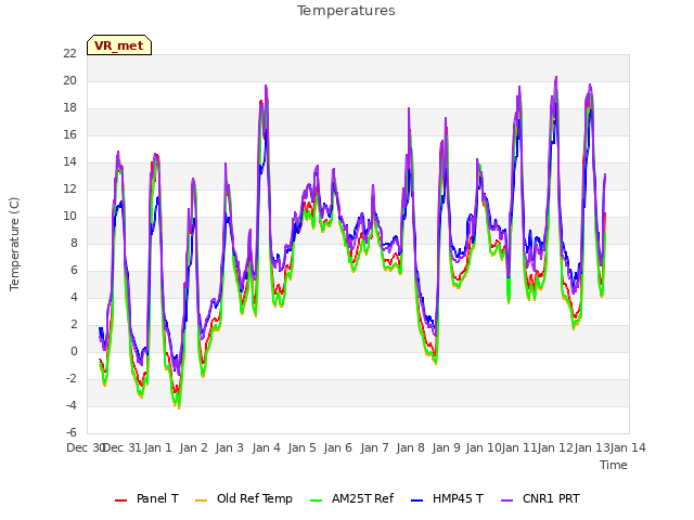 plot of Temperatures