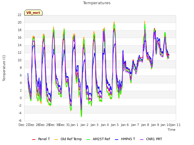 plot of Temperatures