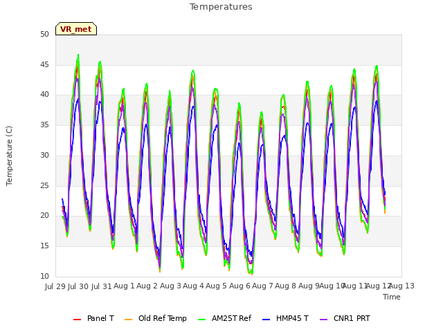 plot of Temperatures