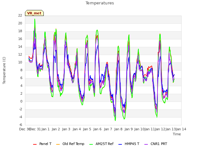 plot of Temperatures