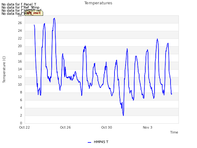 Explore the graph:Temperatures in a new window