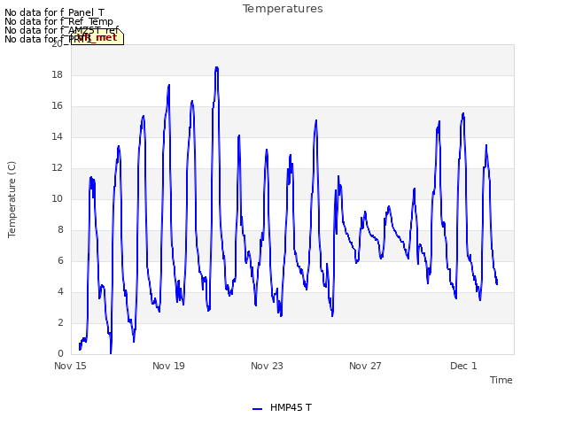 Explore the graph:Temperatures in a new window