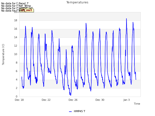 Explore the graph:Temperatures in a new window