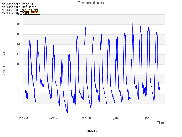 Explore the graph:Temperatures in a new window