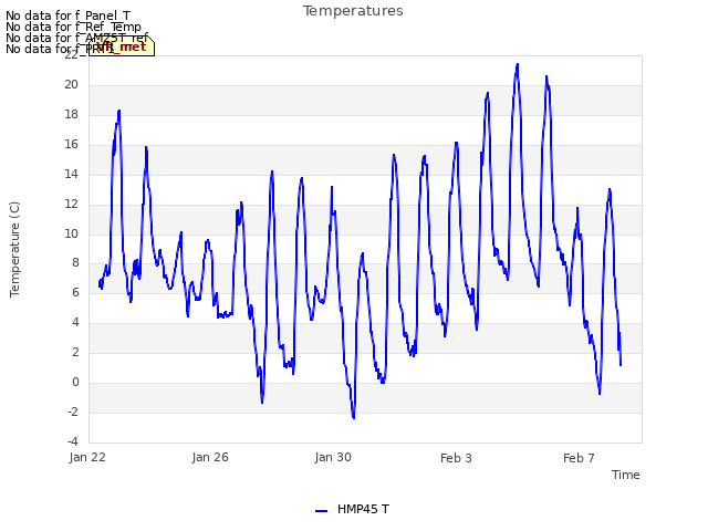 Explore the graph:Temperatures in a new window