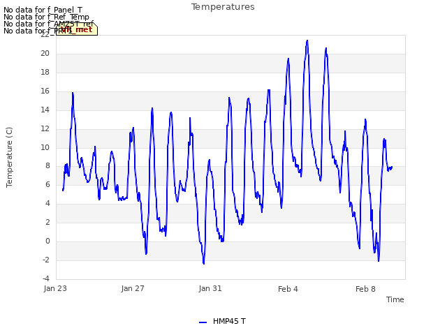 Explore the graph:Temperatures in a new window