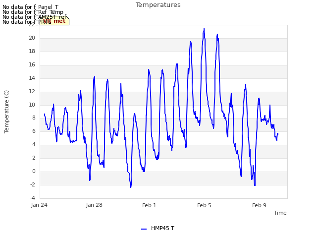 Explore the graph:Temperatures in a new window