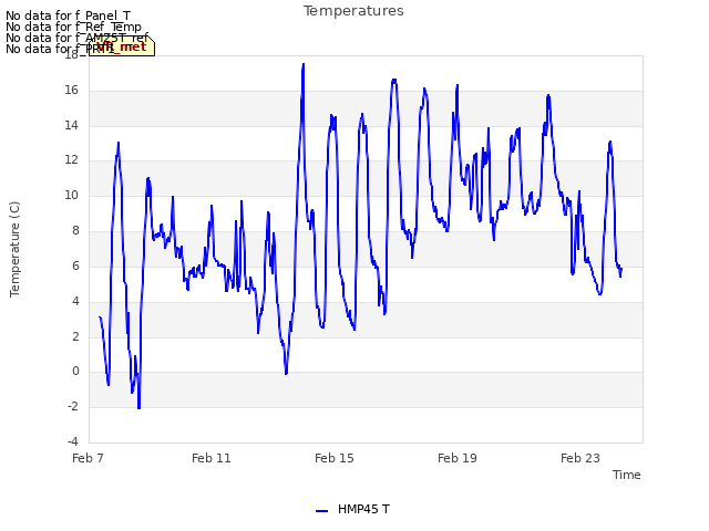 Explore the graph:Temperatures in a new window
