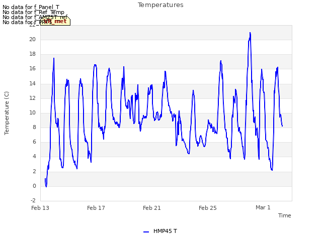 Explore the graph:Temperatures in a new window