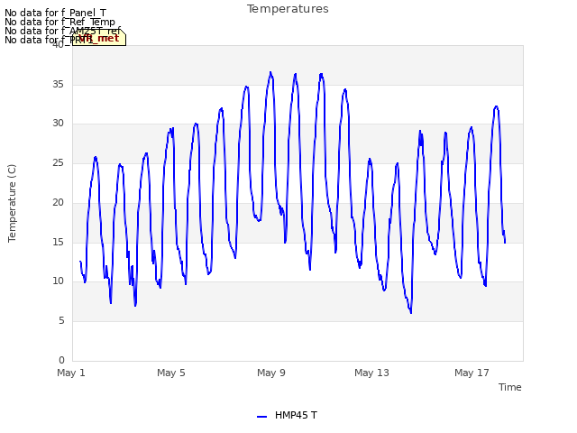 Explore the graph:Temperatures in a new window