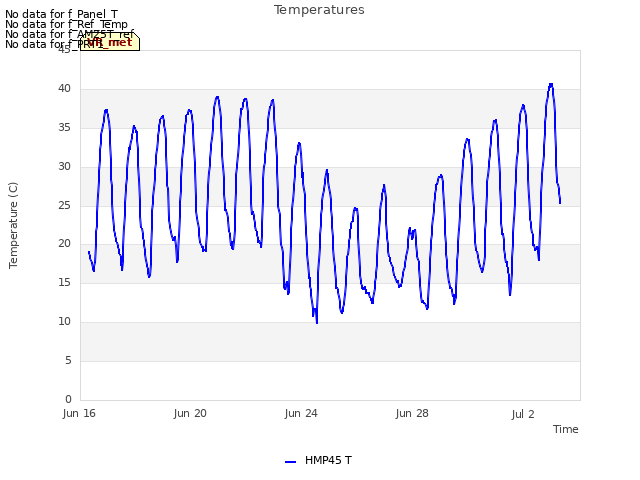 Explore the graph:Temperatures in a new window