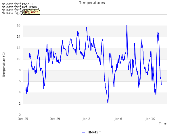 Explore the graph:Temperatures in a new window