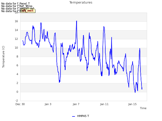 Explore the graph:Temperatures in a new window