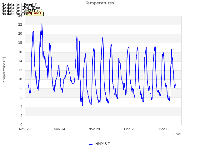 Explore the graph:Temperatures in a new window