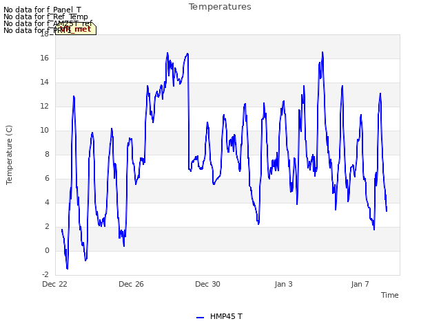 Explore the graph:Temperatures in a new window