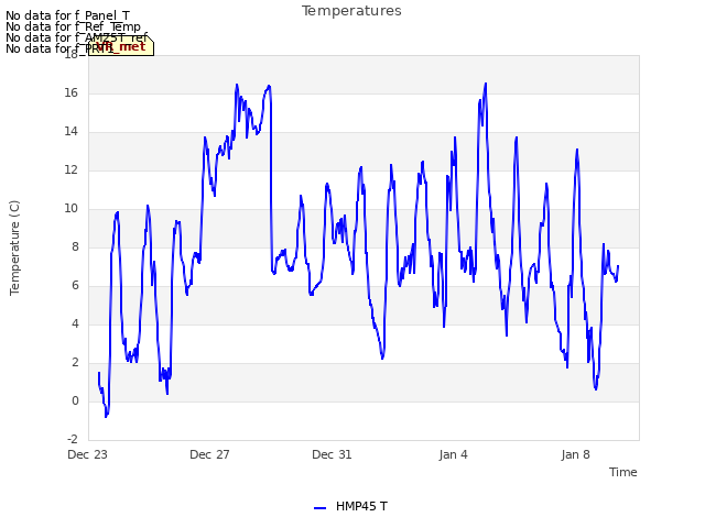 Explore the graph:Temperatures in a new window