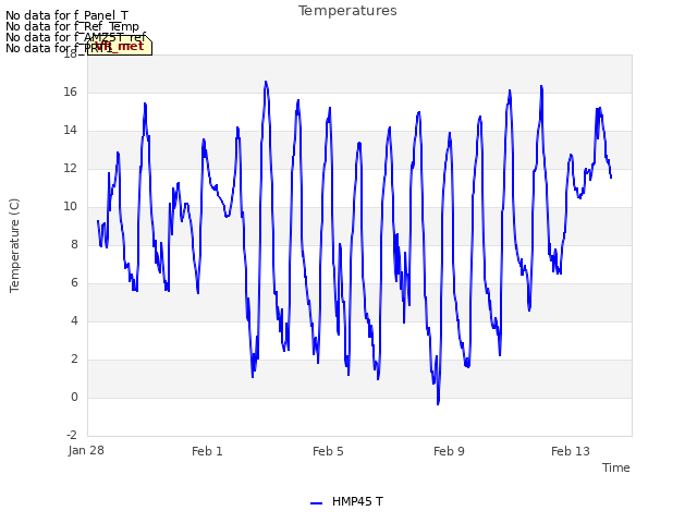 Explore the graph:Temperatures in a new window