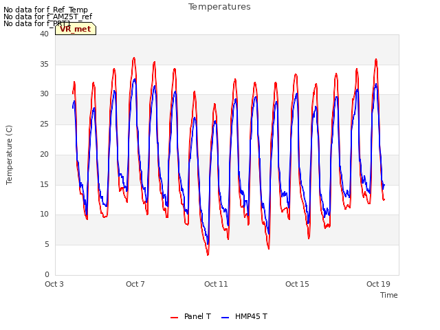 Explore the graph:Temperatures in a new window