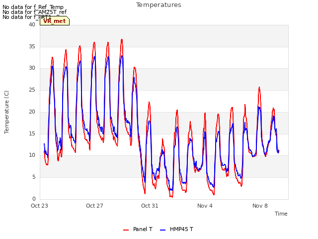 Explore the graph:Temperatures in a new window