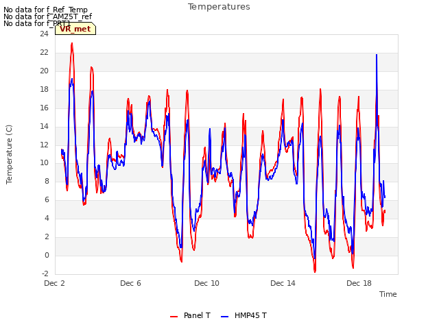 Explore the graph:Temperatures in a new window