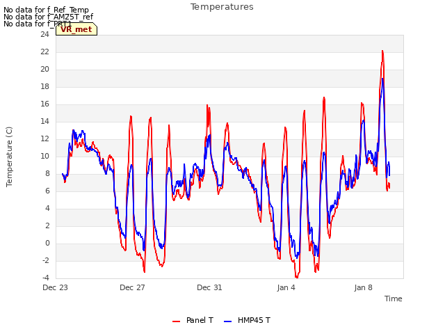 Explore the graph:Temperatures in a new window