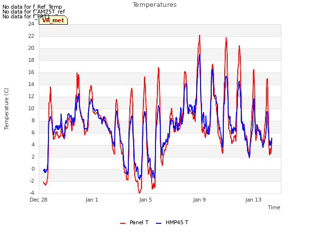 Explore the graph:Temperatures in a new window