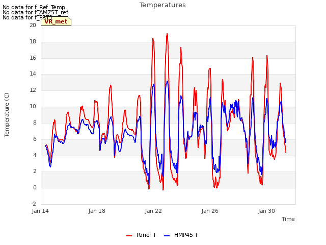 Explore the graph:Temperatures in a new window