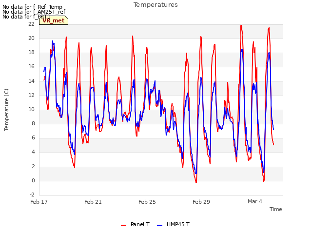 Explore the graph:Temperatures in a new window