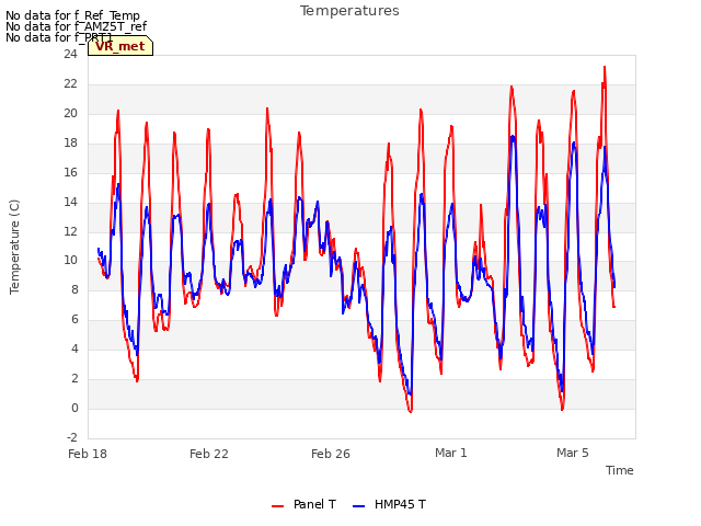 Explore the graph:Temperatures in a new window