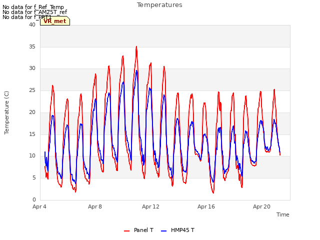 Explore the graph:Temperatures in a new window