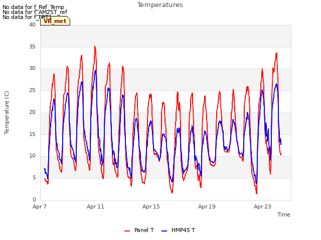 Explore the graph:Temperatures in a new window