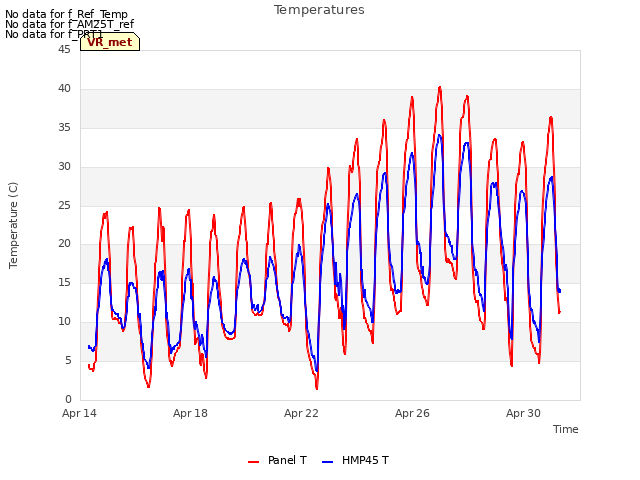 Explore the graph:Temperatures in a new window