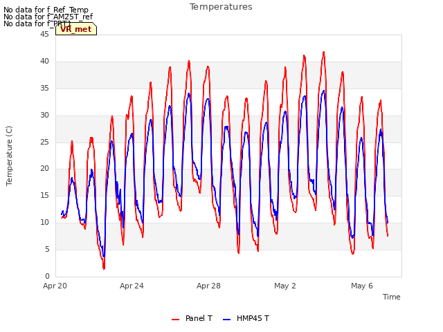 Explore the graph:Temperatures in a new window