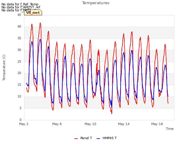 Explore the graph:Temperatures in a new window