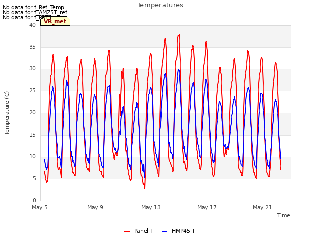 Explore the graph:Temperatures in a new window